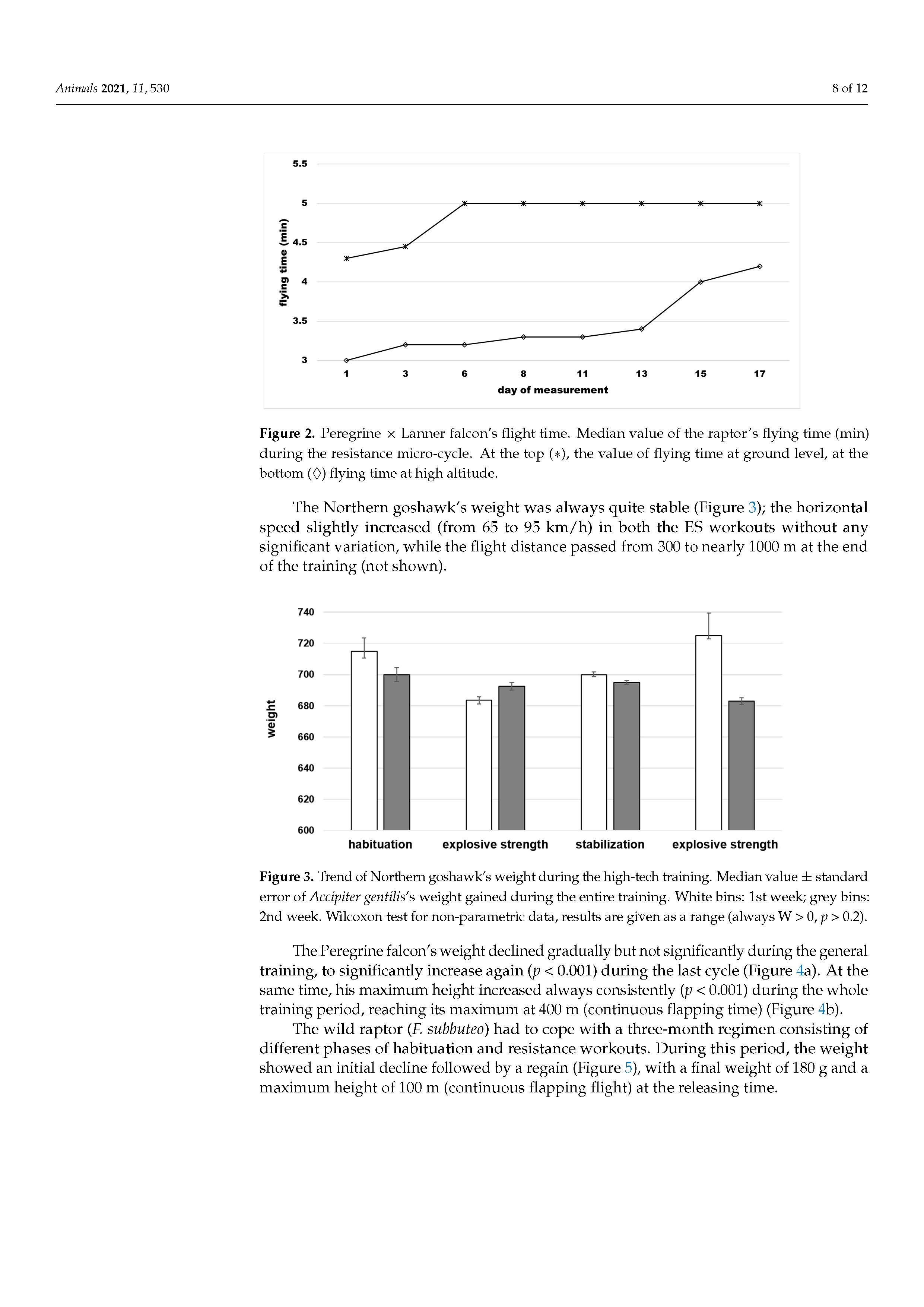 animals-11-00530-v2_Pagina_08